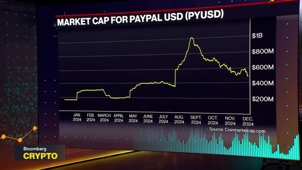 See Stablecoin Adoption Outside US First: PayPal SVP of Blockchain