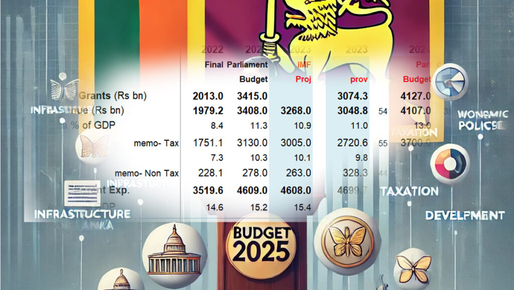 Sri Lanka cabinet approves budget for 2025