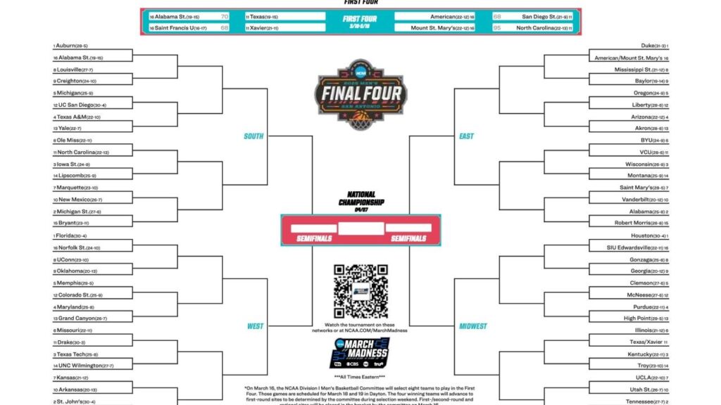 Latest bracket, schedule and scores for the 2025 NCAA men’s tournament