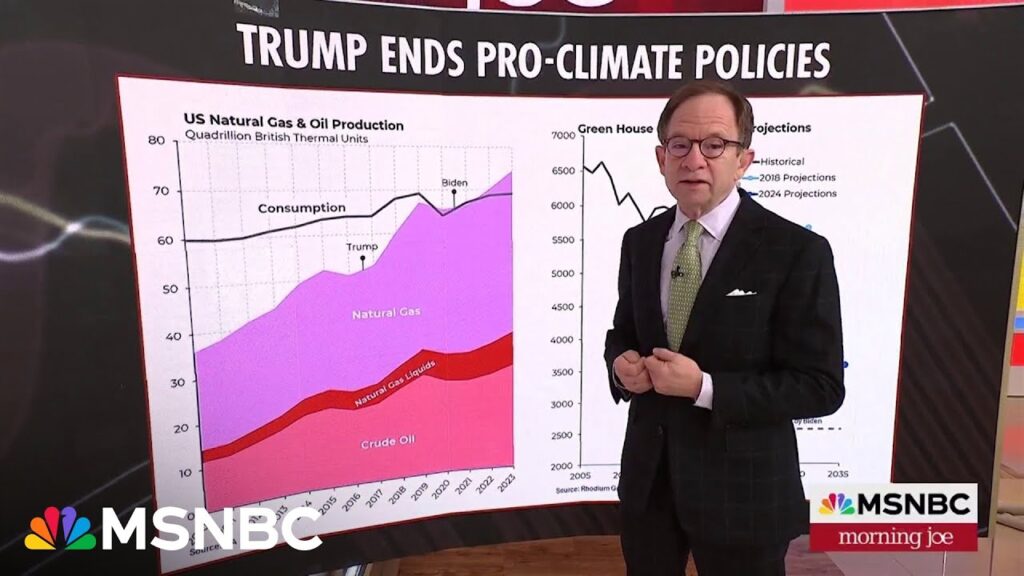 Steve Rattner: It’s perplexing that Trump declared a national energy emergency