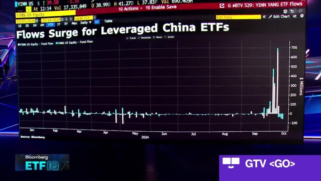 China ETFs Draw Billions