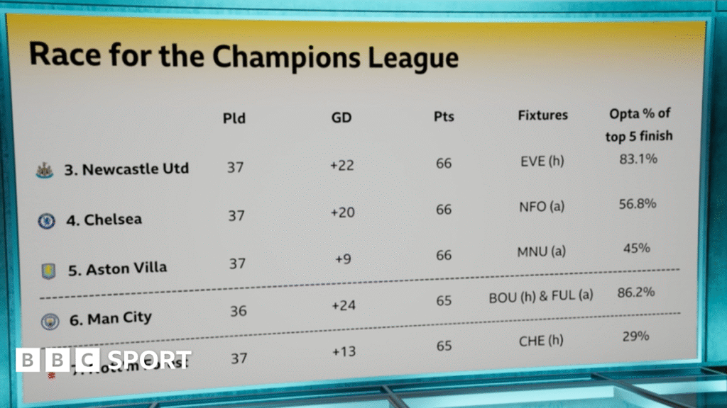 Champions League: MOTD2 pundits on who might make it