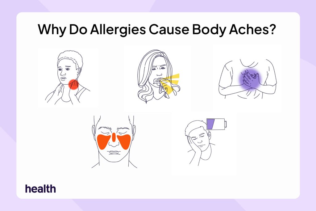 Can Allergies Cause Body Aches?