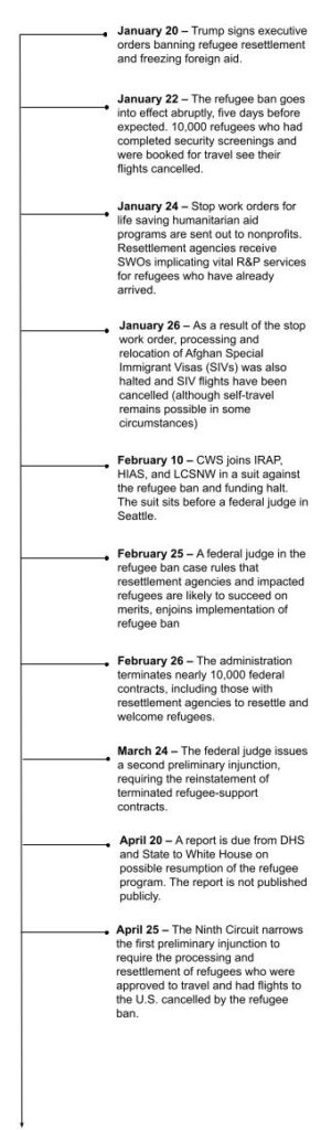 Daily State of Play: Trump’s Indefinite Refugee Ban and Funding Halt