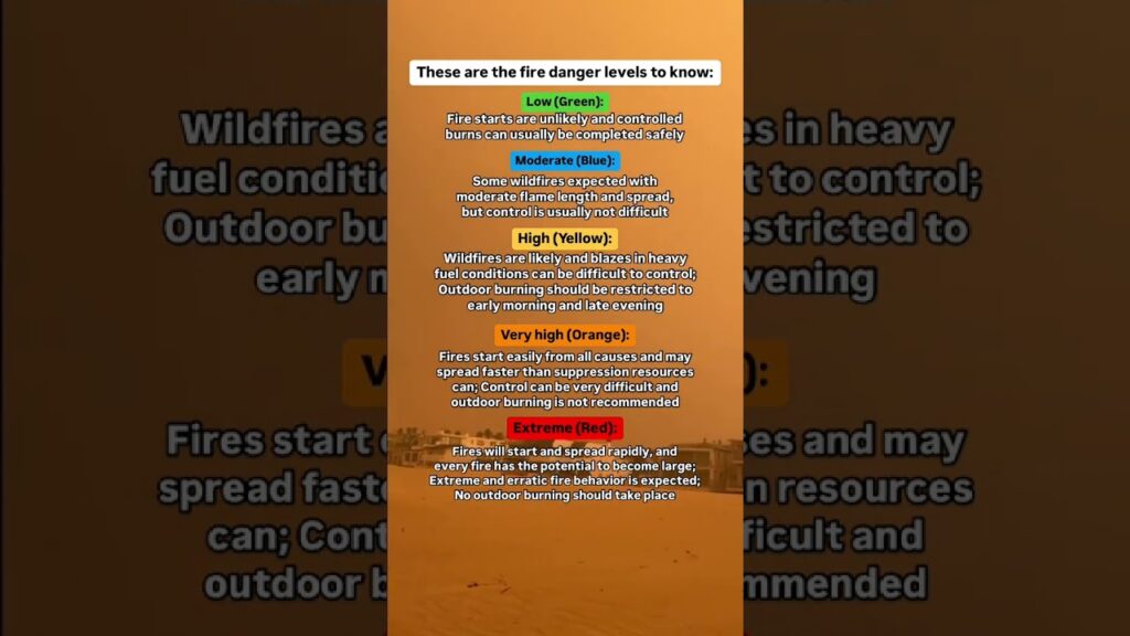 The danger levels to know amid wildfires burning on both U.S. coasts #shorts