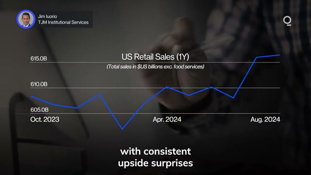 A Soft Landing for the US Economy? | Presented by CME