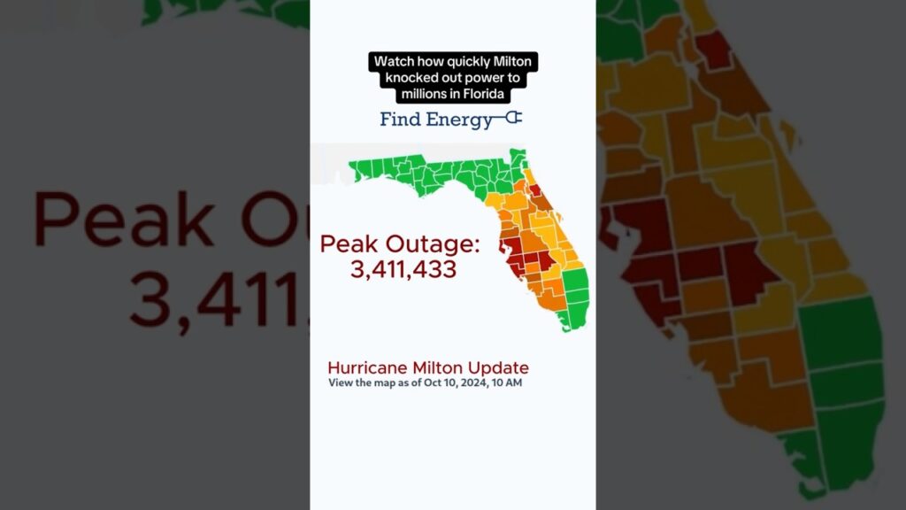 Watch how quickly Milton knocked out power to millions #shorts