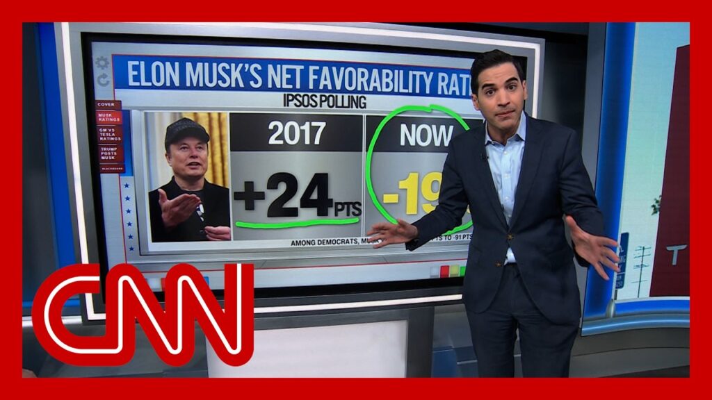‘He became political Kryptonite’: Enten on Elon Musk’s favorability rating