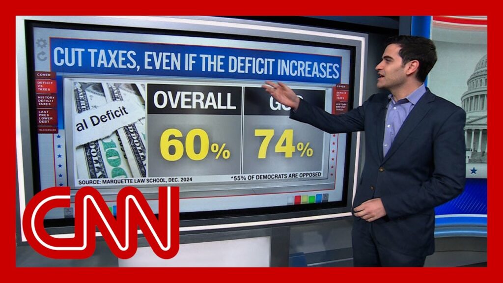 ‘They don’t care’: CNN’s Harry Enten on voters and deficits