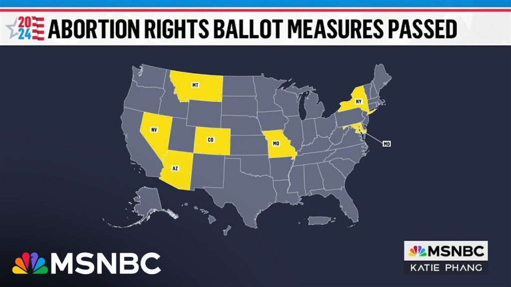 Seven states pass reproductive rights amendments, amid the threat of a national ban