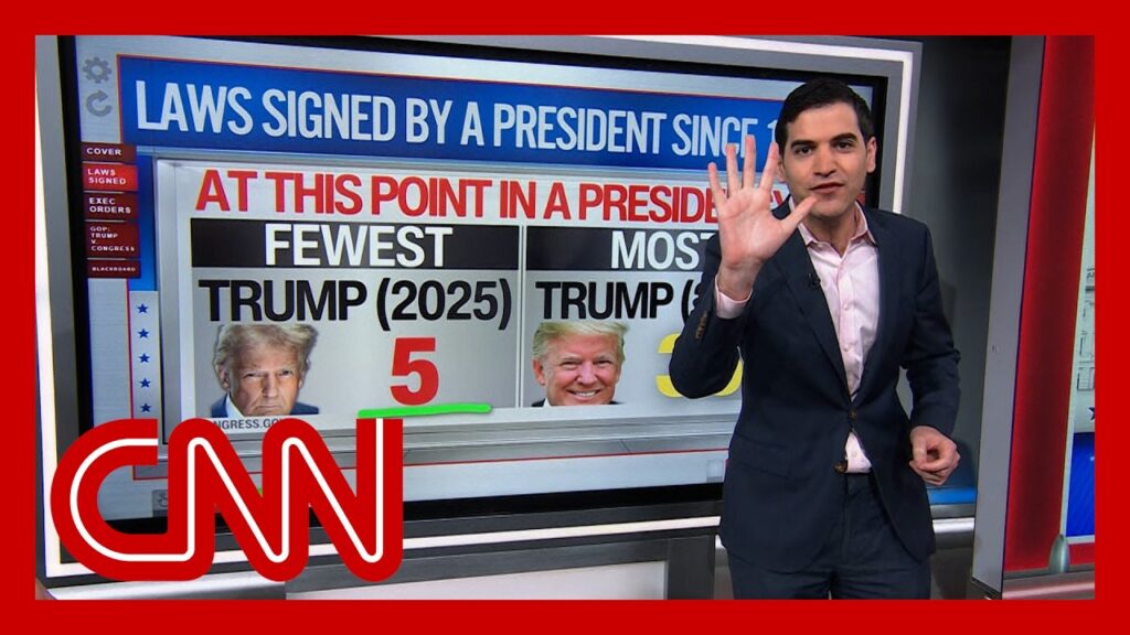 ‘Historically unproductive Congress so far’: Enten notes Trump has signed just 5 bills this term