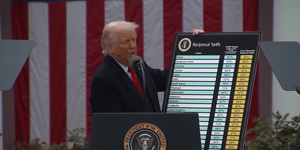 Here’s how the Trump tariffs may effect the economy