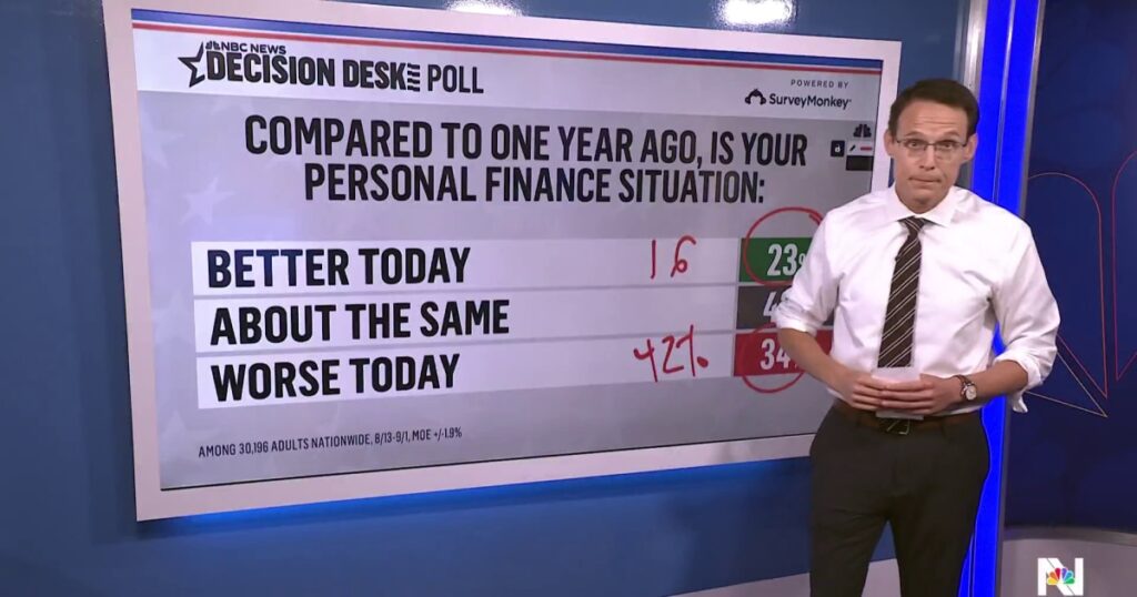 Trump job approval stalls amid concerns about economy