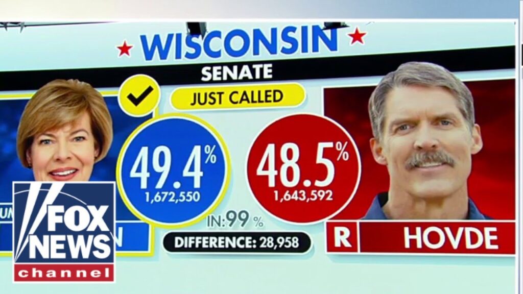 Tammy Baldwin retains Wis. Senate seat