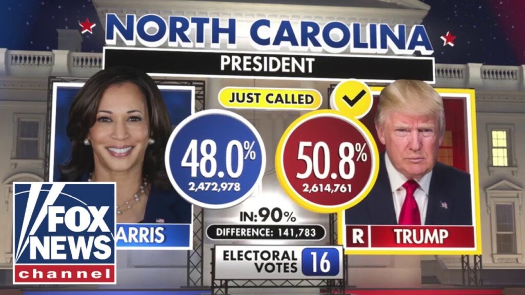 Trump to win North Carolina, Fox News projects