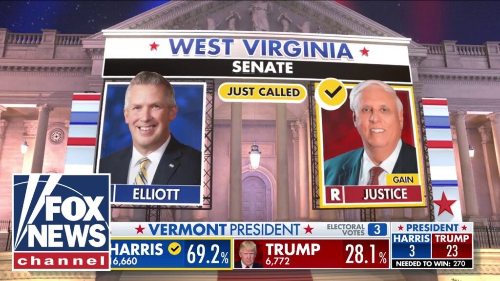 Republicans flip Senate seat in West Virginia, Fox News projects