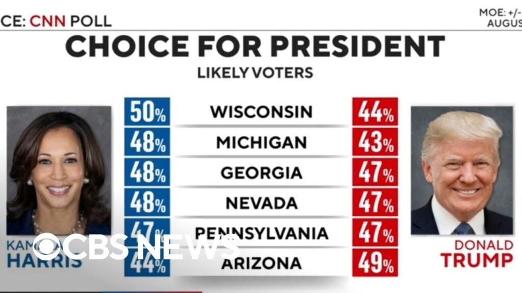 Analyzing the latest polling in presidential race