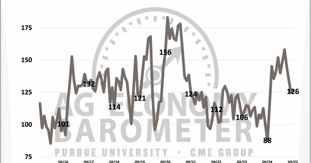 Farm economic conditions weakening, farmers say – AgriNews